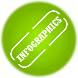 BonSystems Malta Web Development Solutions Olive Green Circle Infographics Design Services